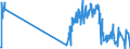 Unit of measure: Tonne / Traffic and transport measurement: Freight and mail on board (arrivals) / Airport pairs (routes): LENNART MERI TALLINN airport - LIEGE airport