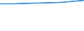 Unit of measure: Tonne / Traffic and transport measurement: Freight and mail on board (arrivals) / Airport pairs (routes): LENNART MERI TALLINN airport - BOROVAYA airport