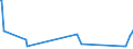 Unit of measure: Tonne / Traffic and transport measurement: Freight and mail on board (arrivals) / Airport pairs (routes): LENNART MERI TALLINN airport - SHIJIAZHUANG/ZHENGDING airport