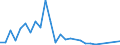 Unit of measure: Tonne / Traffic and transport measurement: Freight and mail on board (arrivals) / Airport pairs (routes): LENNART MERI TALLINN airport - TIANJIN/BINHAI airport