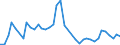 Unit of measure: Tonne / Traffic and transport measurement: Freight and mail on board (arrivals) / Airport pairs (routes): LENNART MERI TALLINN airport - CHANGCHUN/LONGJIA airport