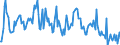 Unit of measure: Tonne / Traffic and transport measurement: Freight and mail on board (arrivals) / Airport pairs (routes): LENNART MERI TALLINN airport - PRAHA/RUZYNE airport