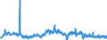 Unit of measure: Tonne / Traffic and transport measurement: Freight and mail on board (arrivals) / Airport pairs (routes): LENNART MERI TALLINN airport - FRANKFURT/MAIN airport
