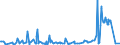 Unit of measure: Tonne / Traffic and transport measurement: Freight and mail on board (arrivals) / Airport pairs (routes): LENNART MERI TALLINN airport - LEIPZIG/HALLE airport