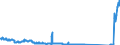 Unit of measure: Tonne / Traffic and transport measurement: Freight and mail on board (arrivals) / Airport pairs (routes): LENNART MERI TALLINN airport - KOBENHAVN/KASTRUP airport