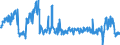 Unit of measure: Tonne / Traffic and transport measurement: Freight and mail on board (arrivals) / Airport pairs (routes): LENNART MERI TALLINN airport - HELSINKI/VANTAA airport