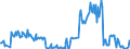 Unit of measure: Tonne / Traffic and transport measurement: Freight and mail on board (arrivals) / Airport pairs (routes): LENNART MERI TALLINN airport - TURKU airport