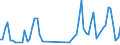Unit of measure: Tonne / Traffic and transport measurement: Freight and mail on board (arrivals) / Airport pairs (routes): LENNART MERI TALLINN airport - RIMINI/MIRAMARE airport