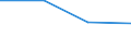 Unit of measure: Tonne / Traffic and transport measurement: Freight and mail on board (arrivals) / Airport pairs (routes): LENNART MERI TALLINN airport - ANCONA/FALCONARA airport