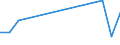 Unit of measure: Tonne / Traffic and transport measurement: Freight and mail on board (arrivals) / Airport pairs (routes): LENNART MERI TALLINN airport - BISHKEK/MANAS airport