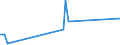 Unit of measure: Tonne / Traffic and transport measurement: Freight and mail on board (arrivals) / Airport pairs (routes): LENNART MERI TALLINN airport - ASTANA airport