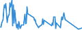 Unit of measure: Tonne / Traffic and transport measurement: Freight and mail on board (arrivals) / Airport pairs (routes): LENNART MERI TALLINN airport - KARAGANDA airport