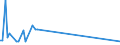 Unit of measure: Tonne / Traffic and transport measurement: Freight and mail on board (arrivals) / Airport pairs (routes): LENNART MERI TALLINN airport - AKTOBE airport