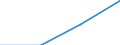 Unit of measure: Tonne / Traffic and transport measurement: Freight and mail on board (arrivals) / Airport pairs (routes): LENNART MERI TALLINN airport - KOSTANAY airport