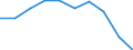 Unit of measure: Tonne / Traffic and transport measurement: Freight and mail on board (arrivals) / Airport pairs (routes): LENNART MERI TALLINN airport - KAUNAS INTL airport