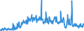Unit of measure: Tonne / Traffic and transport measurement: Freight and mail on board (arrivals) / Airport pairs (routes): LENNART MERI TALLINN airport - RIGA airport