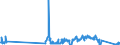 Unit of measure: Tonne / Traffic and transport measurement: Freight and mail on board (arrivals) / Airport pairs (routes): LENNART MERI TALLINN airport - AMSTERDAM/SCHIPHOL airport