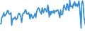 Unit of measure: Tonne / Traffic and transport measurement: Freight and mail on board (arrivals) / Airport pairs (routes): LENNART MERI TALLINN airport - GDANSK IM LECHA WALESY airport