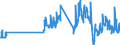 Unit of measure: Tonne / Traffic and transport measurement: Freight and mail on board (arrivals) / Airport pairs (routes): LENNART MERI TALLINN airport - WARSZAWA/CHOPINA airport