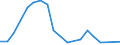 Unit of measure: Tonne / Traffic and transport measurement: Freight and mail on board (arrivals) / Airport pairs (routes): LENNART MERI TALLINN airport - KRASNOYARSK/YEMELYANOVO airport