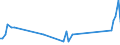 Unit of measure: Tonne / Traffic and transport measurement: Freight and mail on board (arrivals) / Airport pairs (routes): LENNART MERI TALLINN airport - NOVOSIBIRSK/TOLMACHEVO airport