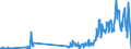 Unit of measure: Tonne / Traffic and transport measurement: Freight and mail on board (arrivals) / Airport pairs (routes): LENNART MERI TALLINN airport - MOSCOW/SHEREMETYEVO airport
