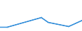 Unit of measure: Tonne / Traffic and transport measurement: Freight and mail on board (arrivals) / Airport pairs (routes): LENNART MERI TALLINN airport - MOSCOW/VNUKOVO airport