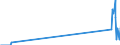 Unit of measure: Tonne / Traffic and transport measurement: Freight and mail on board (arrivals) / Airport pairs (routes): LENNART MERI TALLINN airport - GOTEBORG/LANDVETTER airport