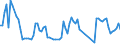 Unit of measure: Tonne / Traffic and transport measurement: Freight and mail on board / Airport pairs (routes): ALEXANDROUPOLIS/DIMOKRITOS airport - KAVALA/MEGAS ALEXANDROS airport