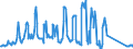 Unit of measure: Tonne / Traffic and transport measurement: Freight and mail on board / Airport pairs (routes): ATHINAI/ELEFTHERIOS VENIZELOS airport - ABU DHABI INTERNATIONAL airport