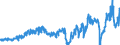 Unit of measure: Tonne / Traffic and transport measurement: Freight and mail on board / Airport pairs (routes): ATHINAI/ELEFTHERIOS VENIZELOS airport - DUBAI INTERNATIONAL airport