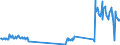 Unit of measure: Tonne / Traffic and transport measurement: Freight and mail on board / Airport pairs (routes): ATHINAI/ELEFTHERIOS VENIZELOS airport - TIRANA airport
