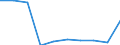 Unit of measure: Tonne / Traffic and transport measurement: Freight and mail on board / Airport pairs (routes): ATHINAI/ELEFTHERIOS VENIZELOS airport - YEREVAN airport
