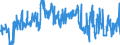 Unit of measure: Tonne / Traffic and transport measurement: Freight and mail on board / Airport pairs (routes): SAINT DENIS GILLOT airport - DZAOUDZI airport