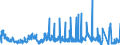 Unit of measure: Tonne / Traffic and transport measurement: Freight and mail on board / Airport pairs (routes): SAINT DENIS GILLOT airport - ANTANANARIVO/IVATO airport