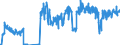 Unit of measure: Tonne / Traffic and transport measurement: Freight and mail on board / Airport pairs (routes): TOULOUSE/BLAGNAC airport - LYON SAINT-EXUPERY airport