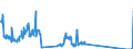 Traffic and transport measurement: Freight and mail on board / Unit of measure: Tonne / Airport pairs (routes): BUDAPEST/LISZT FERENC INTERNATIONAL airport - SOFIA airport