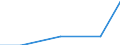 Traffic and transport measurement: Freight and mail on board / Unit of measure: Tonne / Airport pairs (routes): BUDAPEST/LISZT FERENC INTERNATIONAL airport - BAHRAIN INTERNATIONAL airport