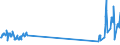 Traffic and transport measurement: Freight and mail on board / Unit of measure: Tonne / Airport pairs (routes): BUDAPEST/LISZT FERENC INTERNATIONAL airport - TORONTO/LESTER B. PEARSON INTL, ON airport