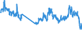 Traffic and transport measurement: Freight and mail on board / Unit of measure: Tonne / Airport pairs (routes): BUDAPEST/LISZT FERENC INTERNATIONAL airport - ZURICH airport