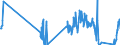 Traffic and transport measurement: Freight and mail on board / Unit of measure: Tonne / Airport pairs (routes): BUDAPEST/LISZT FERENC INTERNATIONAL airport - BEIJING/CAPITAL airport
