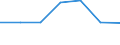 Traffic and transport measurement: Freight and mail on board / Unit of measure: Tonne / Airport pairs (routes): BUDAPEST/LISZT FERENC INTERNATIONAL airport - GUANGZHOU/BAIYUN airport