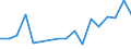 Traffic and transport measurement: Freight and mail on board / Unit of measure: Tonne / Airport pairs (routes): BUDAPEST/LISZT FERENC INTERNATIONAL airport - SHENZHEN/BAOAN airport