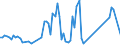 Traffic and transport measurement: Freight and mail on board / Unit of measure: Tonne / Airport pairs (routes): BUDAPEST/LISZT FERENC INTERNATIONAL airport - ZHENGZHOU/XINZHENG airport