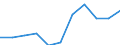 Traffic and transport measurement: Freight and mail on board / Unit of measure: Tonne / Airport pairs (routes): BUDAPEST/LISZT FERENC INTERNATIONAL airport - HANGZHOU/XIAOSHAN airport