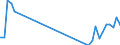 Traffic and transport measurement: Freight and mail on board / Unit of measure: Tonne / Airport pairs (routes): BUDAPEST/LISZT FERENC INTERNATIONAL airport - NINGBO/LISHE airport