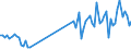 Traffic and transport measurement: Freight and mail on board / Unit of measure: Tonne / Airport pairs (routes): BUDAPEST/LISZT FERENC INTERNATIONAL airport - SHANGHAI/PUDONG airport
