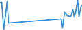 Traffic and transport measurement: Freight and mail on board / Unit of measure: Tonne / Airport pairs (routes): BUDAPEST/LISZT FERENC INTERNATIONAL airport - CHONGQING/JIANGBEI airport