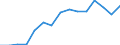 Traffic and transport measurement: Freight and mail on board / Unit of measure: Tonne / Airport pairs (routes): BUDAPEST/LISZT FERENC INTERNATIONAL airport - CHENGDU/SHUANGLIU airport