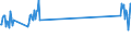 Traffic and transport measurement: Freight and mail on board / Unit of measure: Tonne / Airport pairs (routes): BUDAPEST/LISZT FERENC INTERNATIONAL airport - LARNAKA/INTL airport
